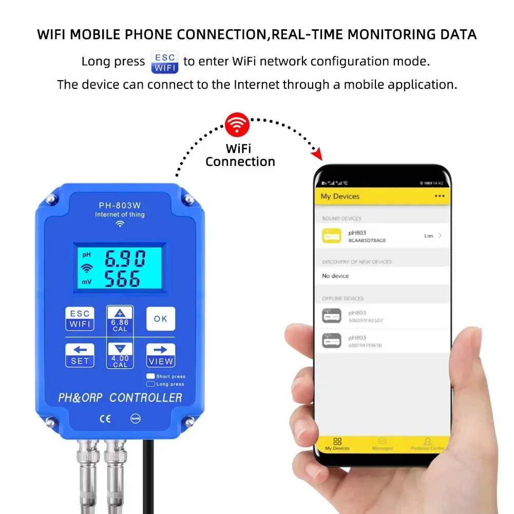 PH-803 ตัวควบคุมค่า pH และ ORP - Plant Monitor บทวิจารณ์และราคา